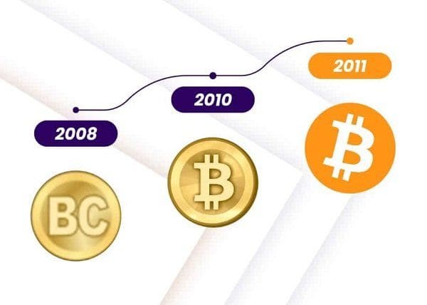 Το σήμα του Bitcoin άλλαξε δύο φορές μέσα στα πρώτα τρία χρόνια, από το απλό νόμισμα BC του 2008 στον πορτοκαλί δίσκο που χρησιμοποιείται μέχρι σήμερα
